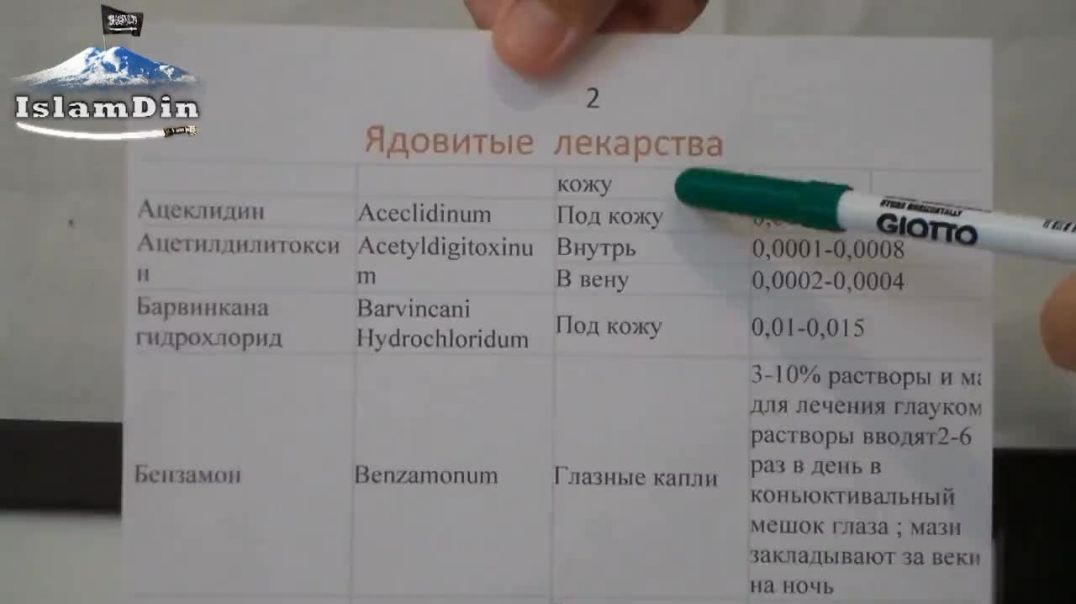 Уроки Джихада для новобранцев: Урок 31. Сильнодействующие лекарства.
